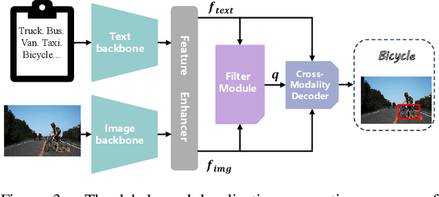 Figure 3 for Semantics Disentanglement and Composition for Versatile Codec toward both Human-eye Perception and Machine Vision Task