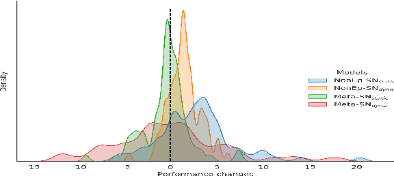 Figure 2 for Data-Efficient Cross-Lingual Transfer with Language-Specific Subnetworks