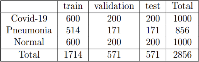 Figure 1 for Deep learning methods for automatic classification of medical images and disease detection based on chest X-Ray images