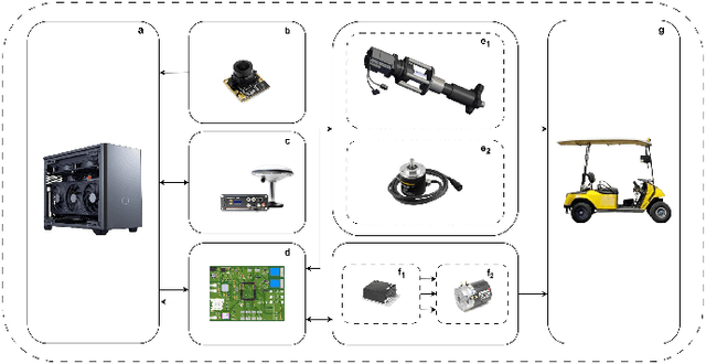 Figure 2 for Vision-based Perception for Autonomous Vehicles in Obstacle Avoidance Scenarios