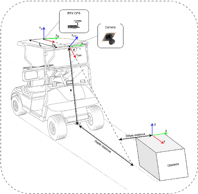 Figure 3 for Vision-based Perception for Autonomous Vehicles in Obstacle Avoidance Scenarios