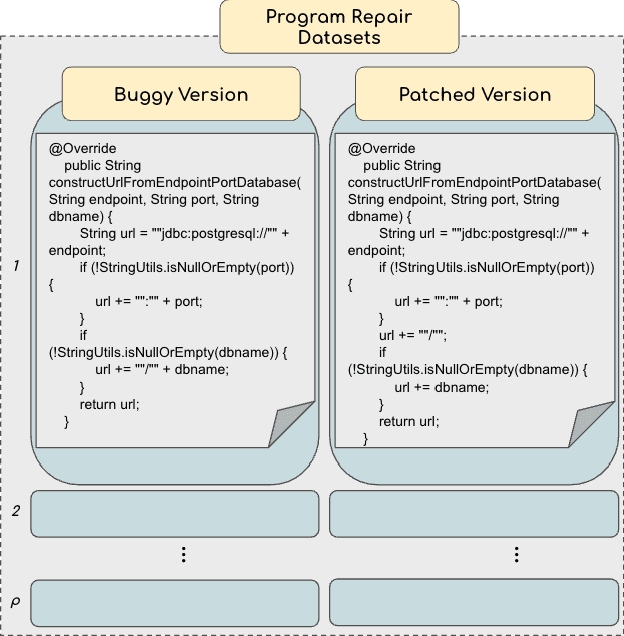Figure 1 for Are Sparse Autoencoders Useful for Java Function Bug Detection?