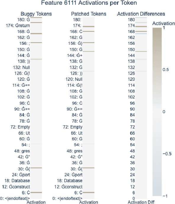 Figure 3 for Are Sparse Autoencoders Useful for Java Function Bug Detection?