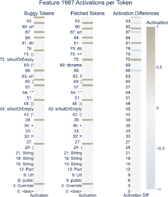 Figure 4 for Are Sparse Autoencoders Useful for Java Function Bug Detection?