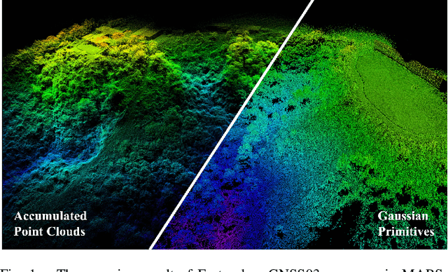 Figure 1 for AKF-LIO: LiDAR-Inertial Odometry with Gaussian Map by Adaptive Kalman Filter