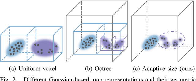 Figure 2 for AKF-LIO: LiDAR-Inertial Odometry with Gaussian Map by Adaptive Kalman Filter