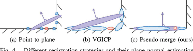 Figure 4 for AKF-LIO: LiDAR-Inertial Odometry with Gaussian Map by Adaptive Kalman Filter