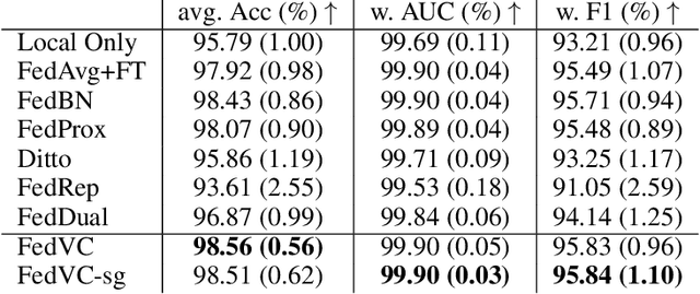 Figure 2 for Personalized Interpretation on Federated Learning: A Virtual Concepts approach