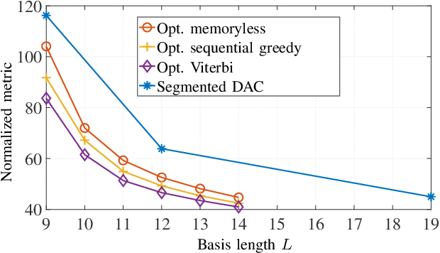 Figure 2 for Timing-Error Optimized Architecture for Current-Steering DACs