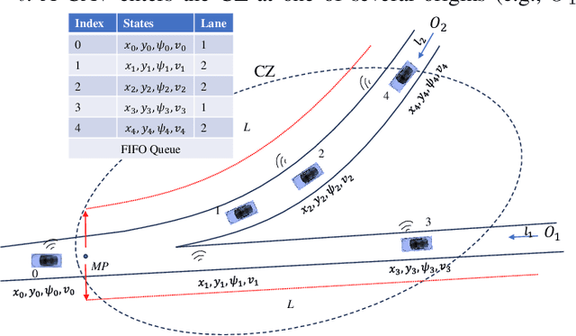 Figure 2 for Reinforcement Learning-based Receding Horizon Control using Adaptive Control Barrier Functions for Safety-Critical Systems