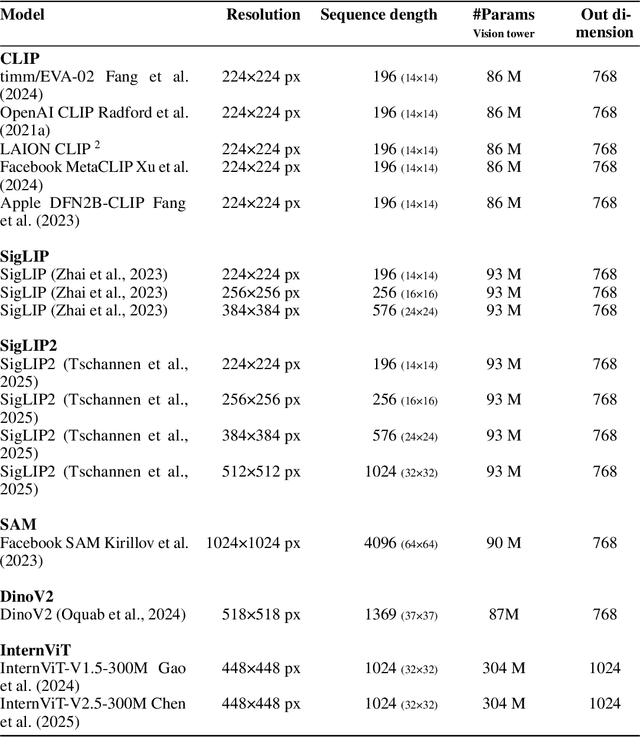 Figure 4 for Image Reconstruction as a Tool for Feature Analysis