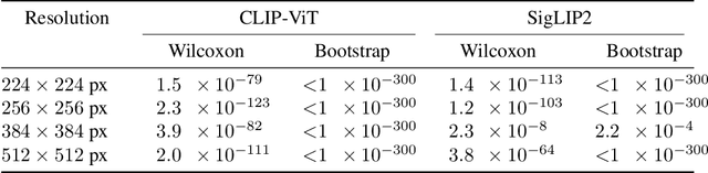 Figure 2 for Image Reconstruction as a Tool for Feature Analysis