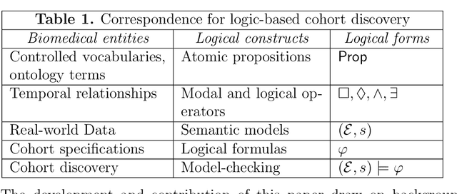 Figure 1 for Temporal Ensemble Logic
