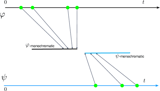 Figure 2 for Temporal Ensemble Logic