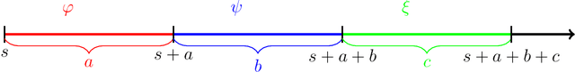 Figure 3 for Temporal Ensemble Logic