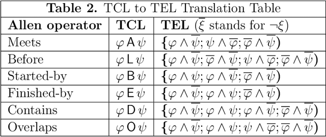 Figure 4 for Temporal Ensemble Logic