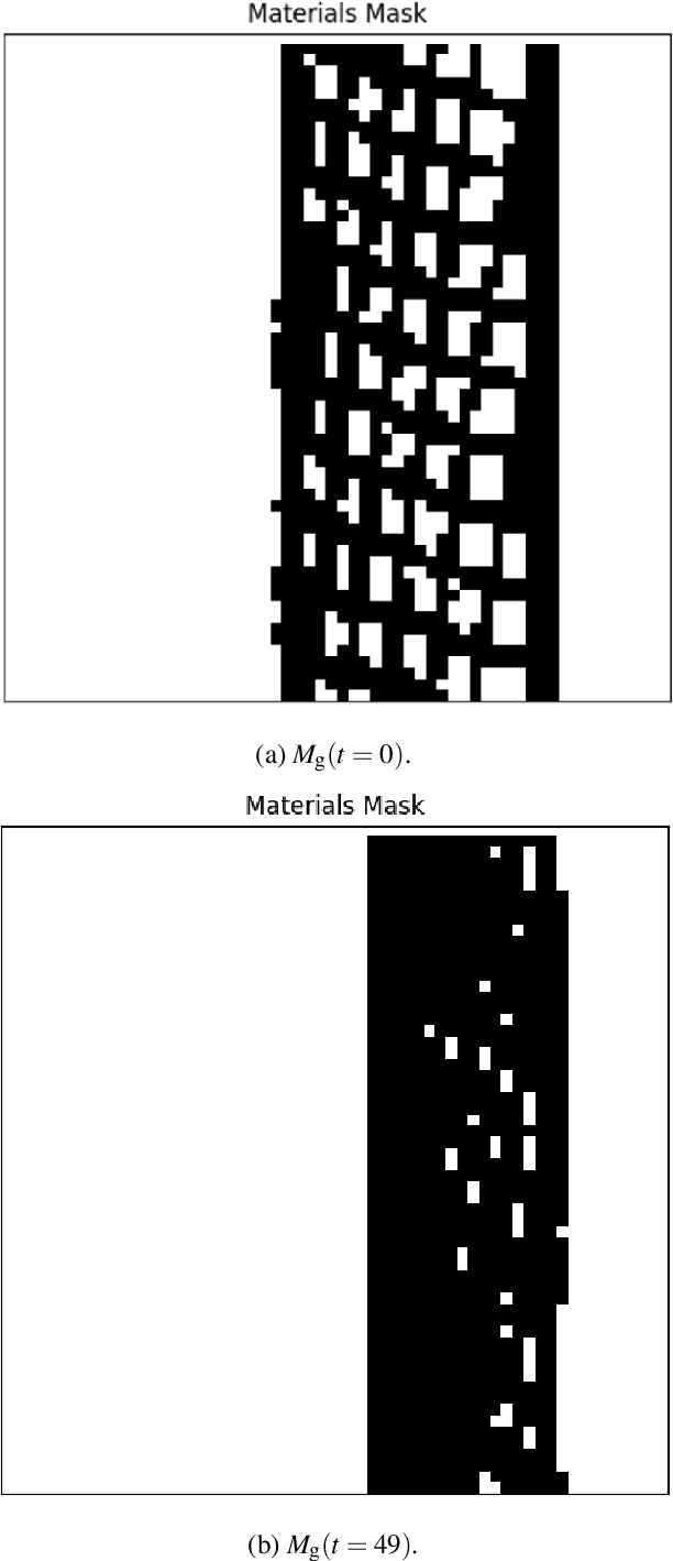 Figure 2 for Spatio-temporal, multi-field deep learning of shock propagation in meso-structured media