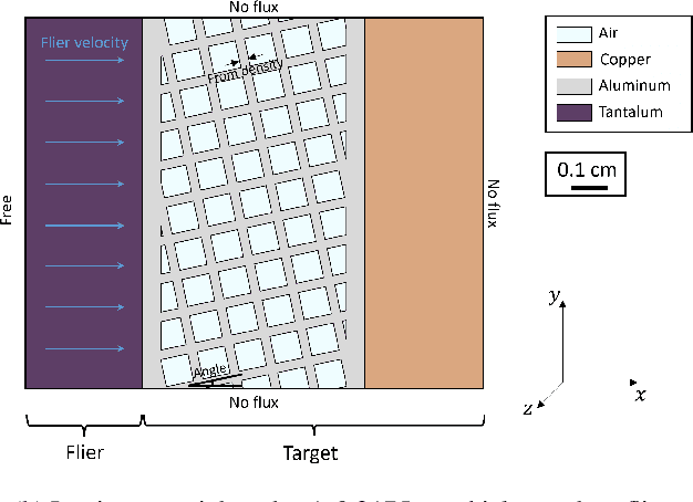 Figure 1 for Spatio-temporal, multi-field deep learning of shock propagation in meso-structured media
