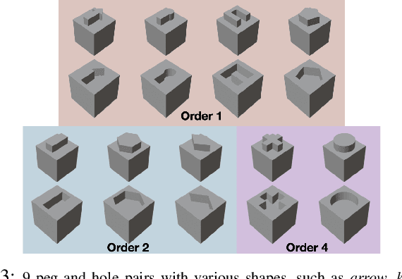 Figure 2 for Evaluating Robustness of Visual Representations for Object Assembly Task Requiring Spatio-Geometrical Reasoning