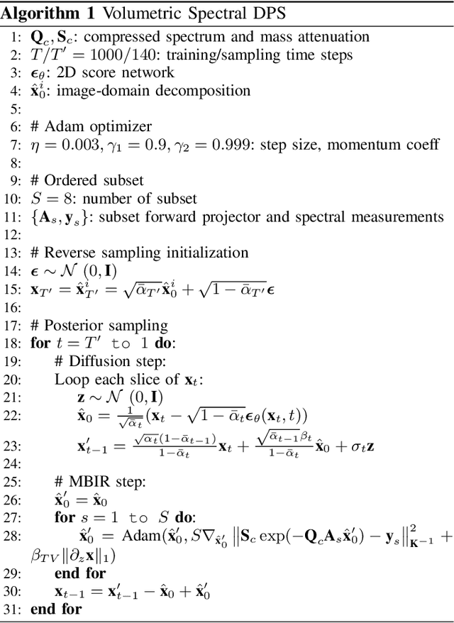 Figure 1 for Volumetric Material Decomposition Using Spectral Diffusion Posterior Sampling with a Compressed Polychromatic Forward Model