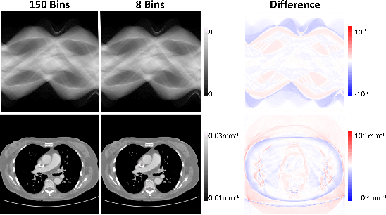Figure 2 for Volumetric Material Decomposition Using Spectral Diffusion Posterior Sampling with a Compressed Polychromatic Forward Model