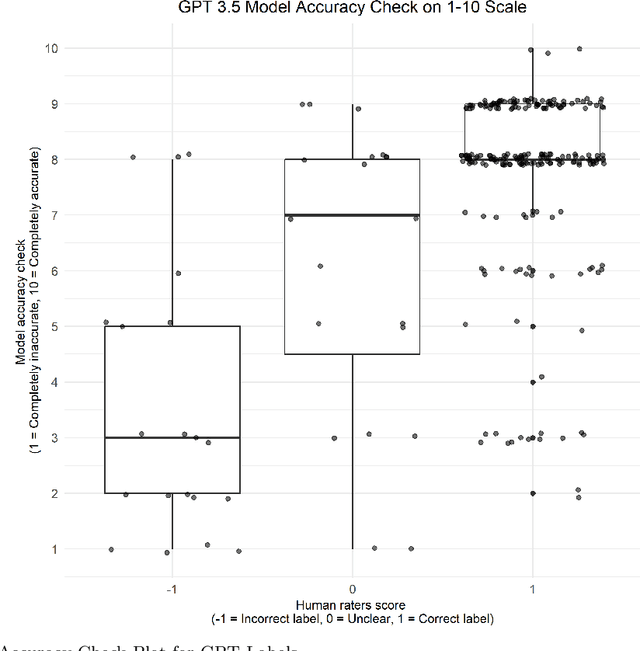 Figure 2 for Exploring the Efficacy of ChatGPT in Analyzing Student Teamwork Feedback with an Existing Taxonomy