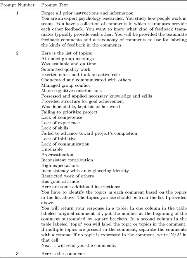 Figure 3 for Exploring the Efficacy of ChatGPT in Analyzing Student Teamwork Feedback with an Existing Taxonomy