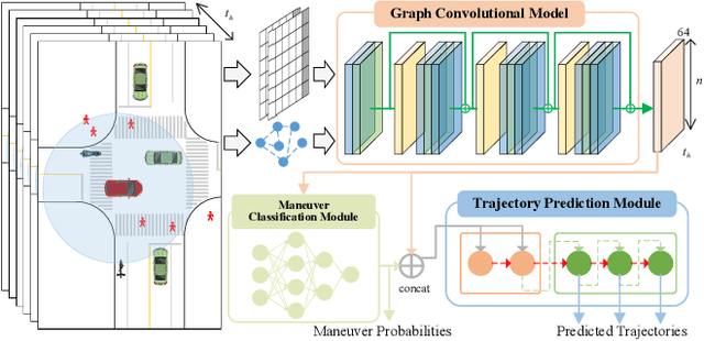 Figure 2 for Failure Detection for Motion Prediction of Autonomous Driving: An Uncertainty Perspective
