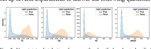 Figure 3 for Failure Detection for Motion Prediction of Autonomous Driving: An Uncertainty Perspective