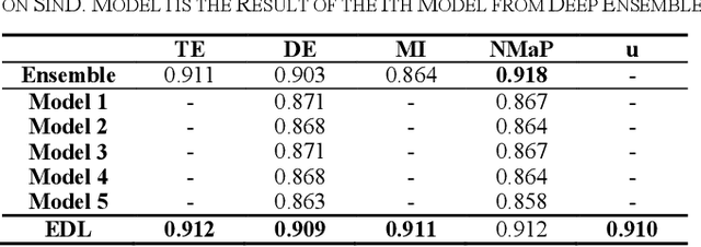 Figure 4 for Failure Detection for Motion Prediction of Autonomous Driving: An Uncertainty Perspective