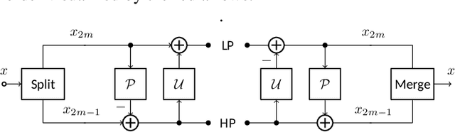 Figure 3 for Efficient Learned Wavelet Image and Video Coding