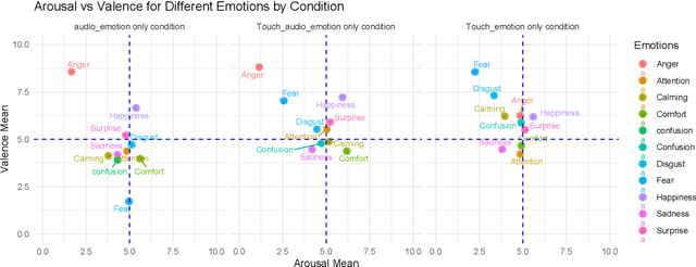 Figure 1 for Touch Speaks, Sound Feels: A Multimodal Approach to Affective and Social Touch from Robots to Humans