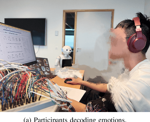 Figure 4 for Touch Speaks, Sound Feels: A Multimodal Approach to Affective and Social Touch from Robots to Humans