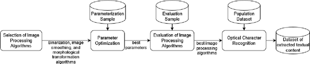 Figure 3 for Optimization of Image Processing Algorithms for Character Recognition in Cultural Typewritten Documents
