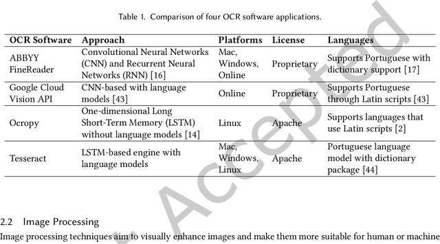 Figure 1 for Optimization of Image Processing Algorithms for Character Recognition in Cultural Typewritten Documents