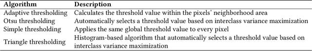 Figure 4 for Optimization of Image Processing Algorithms for Character Recognition in Cultural Typewritten Documents