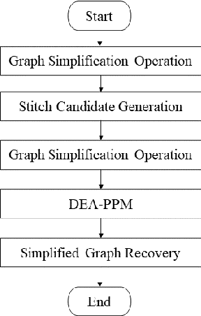 Figure 1 for Scalable Multiple Patterning Layout Decomposition Implemented by a Distribution Evolutionary Algorithm