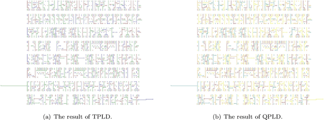 Figure 3 for Scalable Multiple Patterning Layout Decomposition Implemented by a Distribution Evolutionary Algorithm