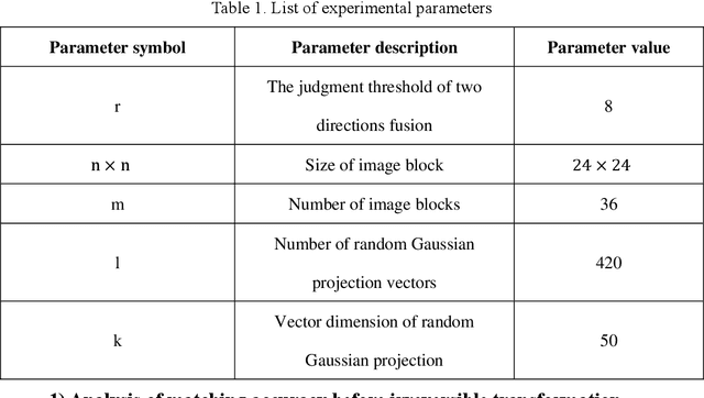Figure 2 for Composite Fixed-Length Ordered Features for Palmprint Template Protection with Diminished Performance Loss