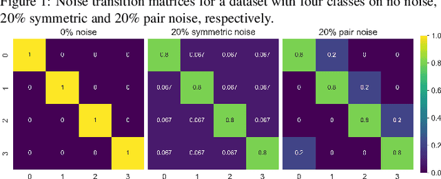 Figure 1 for Training Gradient Boosted Decision Trees on Tabular Data Containing Label Noise for Classification Tasks