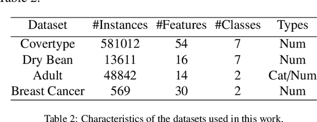 Figure 4 for Training Gradient Boosted Decision Trees on Tabular Data Containing Label Noise for Classification Tasks
