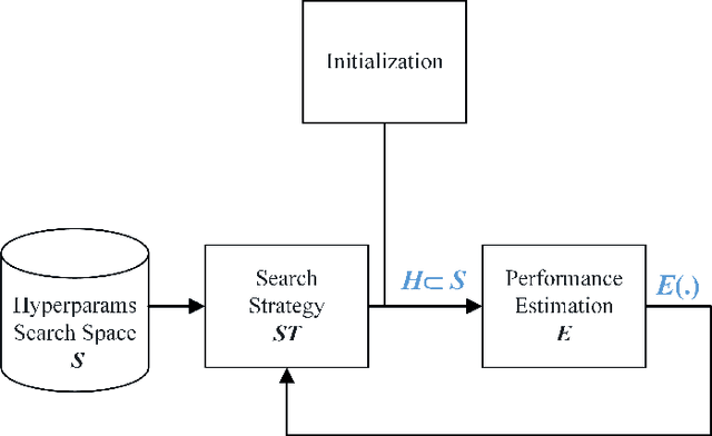 Figure 3 for A Survey on Multi-Objective Neural Architecture Search