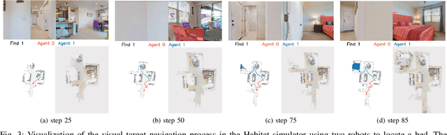 Figure 3 for Co-NavGPT: Multi-Robot Cooperative Visual Semantic Navigation using Large Language Models