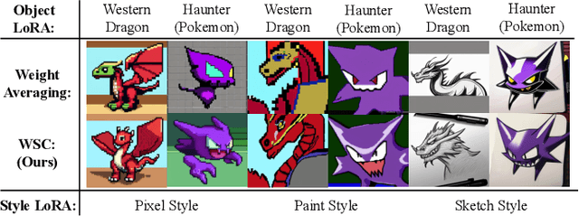 Figure 3 for MAGIC: Achieving Superior Model Merging via Magnitude Calibration