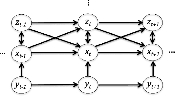 Figure 1 for Function Alignment: A New Theory for Mind and Intelligence, Part I: Foundations