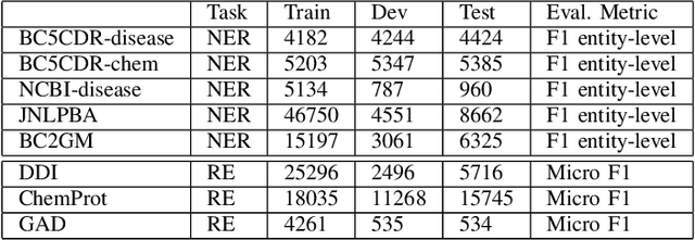 Figure 3 for GPT-3 Powered Information Extraction for Building Robust Knowledge Bases