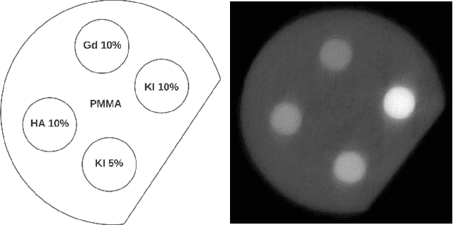 Figure 3 for Iterative Clustering Material Decomposition Aided by Empirical Spectral Correction for High-Resolution Photon-Counting Detectors in Micro-CT