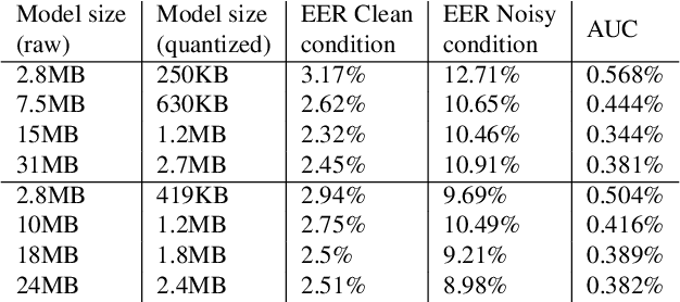 Figure 4 for GE2E-KWS: Generalized End-to-End Training and Evaluation for Zero-shot Keyword Spotting