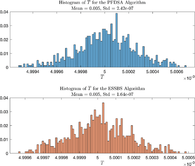 Figure 2 for Model-Based Learning for Network Clock Synchronization in Half-Duplex TDMA Networks