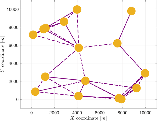 Figure 1 for Model-Based Learning for Network Clock Synchronization in Half-Duplex TDMA Networks